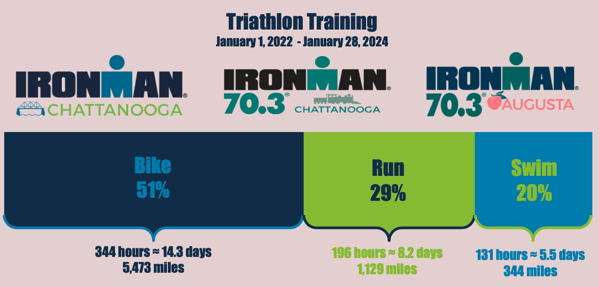 Visualizing My Ironman Triathlon Training – Lauren Terschan